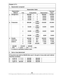 Accounting Chapter 9 Cash was ex-pended as an investing activity when the