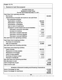 Accounting Chapter 12 Ebit da Earnings Before Interest Taxes Depreciation And