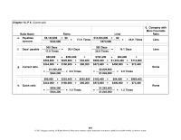 Accounting Chapter 13 Information from prior years could be used to
