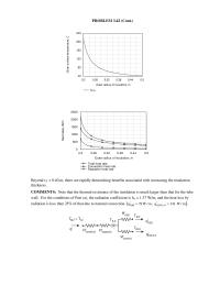 Chapter 3 The Maximum Insulation Temperature Could Reduced Reducing
