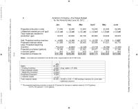 Management Chapter 9 Solutions Manual Haileys Hats cash Disbursements Budget For
