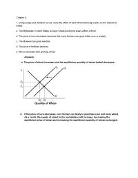 Economics Chapter 5 Sellers Cannot Sell What Buyers Are Unwilling