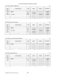 Chapter 1 Increase in salaries and wages payable