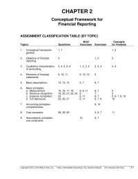 Chapter 2 Examples Include Officers Salaries Most Selling Costs