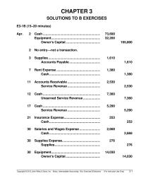 Chapter 3 Accumulated Depreciation Equipment&nbsp;Interest Expense