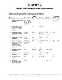 Chapter 4 Another Treatment Show The Other Revenues And