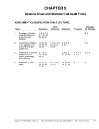 Chapter 5 Thus Separating Longterm Assets From Current Assets
