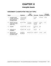 Chapter 12 The Impairment Loss Measured The Amount Which