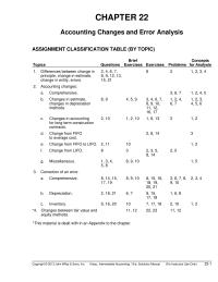 Chapter 22 This Change Represents Change Reporting Entity This