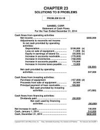 Chapter 23 Cost Goods Sold Add Ending Inventory