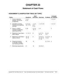 Chapter 23 Adjustments Reconcile Net Income Net Cash Provided