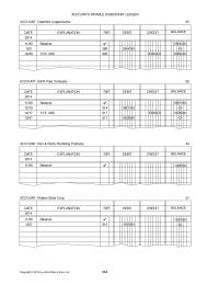 Alternate Solutions Selling Expenses Advertising Expense Miscellaneous