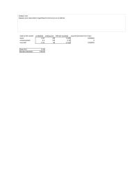 Investments & Securities Chapter 5 Enter Your Answer Numbers Not Percentage Round
