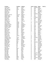 Management Chapter 1&nbsp;Anderson, Bushman&nbsp;Peck, Carey&nbsp;Daugherty, Carl