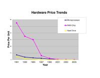 Management Chapter 3 Hardware Price Trends Microprocessor Ram Chip Price