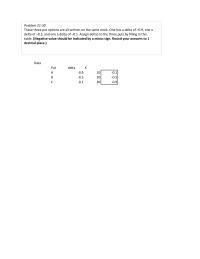 Investments & Securities Chapter 21 These three put options are all written on the same
