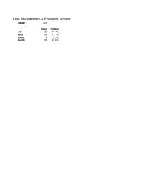 Management Chapter 8&nbsp;No Insurance&nbsp;Competitor’s Insurance&nbsp;Sale in Process