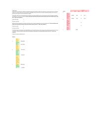 Investments & Securities Chapter 28 Do not round time value factors and round your final answer