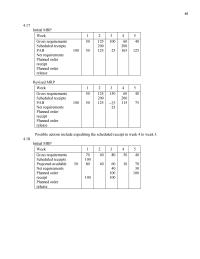 Management Chapter 4 Homework Possible actions include expediting the scheduled receipt