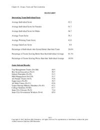 Management Chapter 10 This Exercise Takes About Minutes Complete 1025