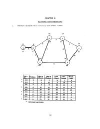 Management Chapter 16 Homework Base Activity Any Location 05 Weeks Scheduled