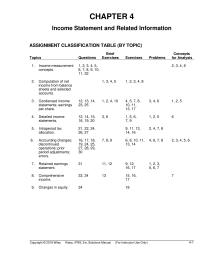 Accounting Chapter 4 The Denominator Also Incorrect Neumann Had Any