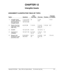 Accounting Chapter 12 Factors to be considered in determining useful