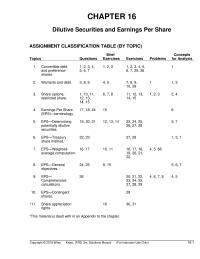 Accounting Chapter 16 For Example Corporation Has 10000 Warrants Outstanding