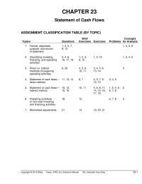 Accounting Chapter 23 Net Cash Provided Financing Activities