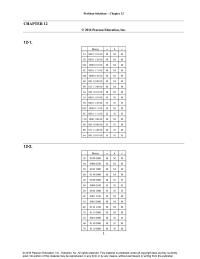 Software Design & Engineering Chapter 12 The use of write-allocate with a write through