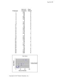 Management Chapter 10 Homework What Are The Causes Poor Grades Why