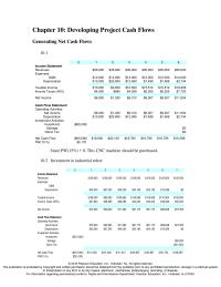 Economics Chapter 10 Income Statement Revenues Expenses Production Cost Depreciation