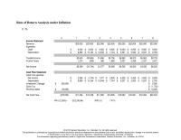 Economics Chapter 11 Project’s IRR with inflation&nbsp;Income