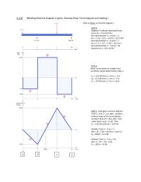 Chapter 5 Area Under Shear Curve The V curve From
