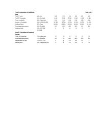 Chapter 14&nbsp;Revenue&nbsp;CGS&nbsp;Operating Expenses&nbsp;Depreciation