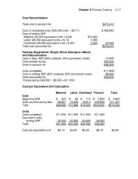 Accounting Chapter 3 Homework Costing Cost Per Equivalent Unit Calculation Material