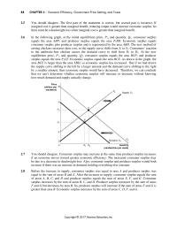 Economics Chapter 4 The Exit Hotels Makes The Shortage Hotel