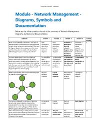 Networking Module Homework Refer The Exhibit Which The Following Type