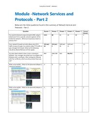 Networking Module Homework Refer The Exhibit Which The Pictured Software