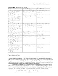 Communications Chapter 8 Homework What Main Points Did Plan Address What