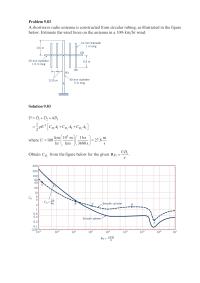Chapter 9 Air flows past two equal sized spheres