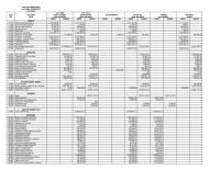 CA&nbsp;Investments Available For Sale Total Current Assets