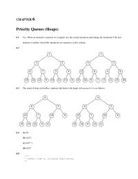 Database Storage & Design Chapter 6 Homework Priority Queues Heaps 61 Yes When