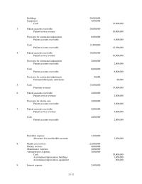 Accounting Chapter 13 Homework Inventory Total Current Assets Limited Use