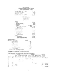 Accounting Chapter 15 Homework Purchased supplies for inventory on credit.