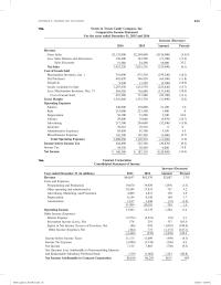 Appendix B Homework Number Shares 1960 200 392000 Brokers Commission