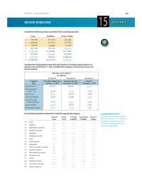 Chapter 15 Then have the groups compare their answers with those