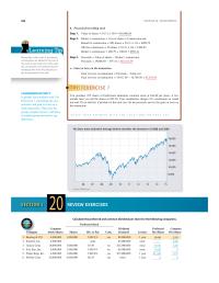 Chapter 20 A few months later you sell the shares at