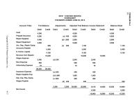 Accounting Chapter 4 Homework Prepaid Insurance 4900 Repair Supplies 5100 Repair
