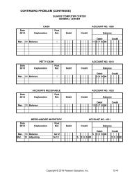 Accounting Chapter 12 Homework The Fantastic Dress Shop General Journal Page